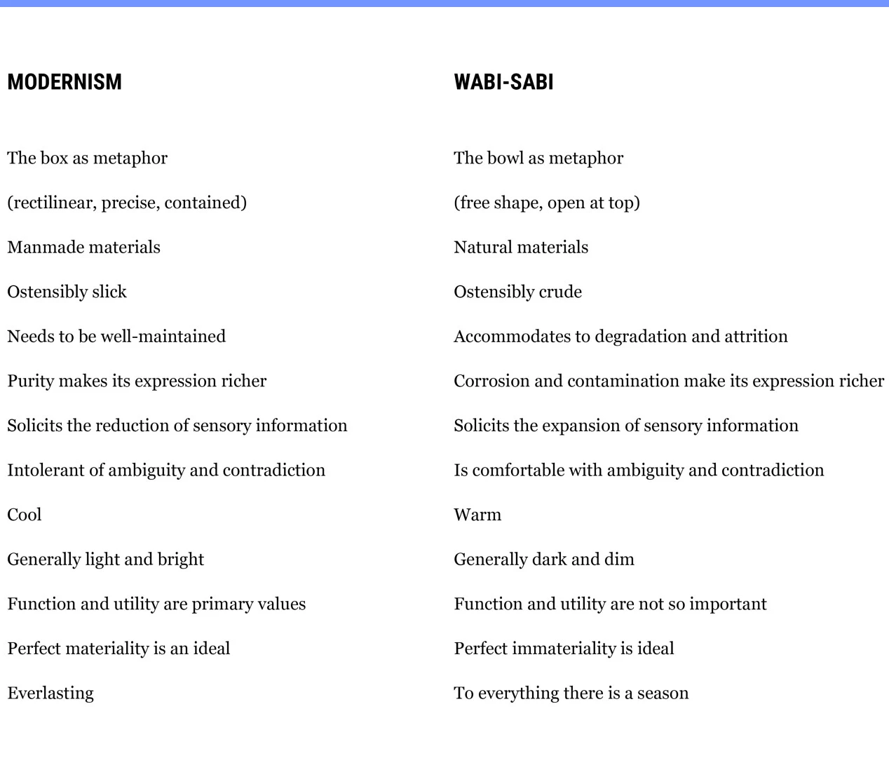 Modernism vs Wabi-Sabi