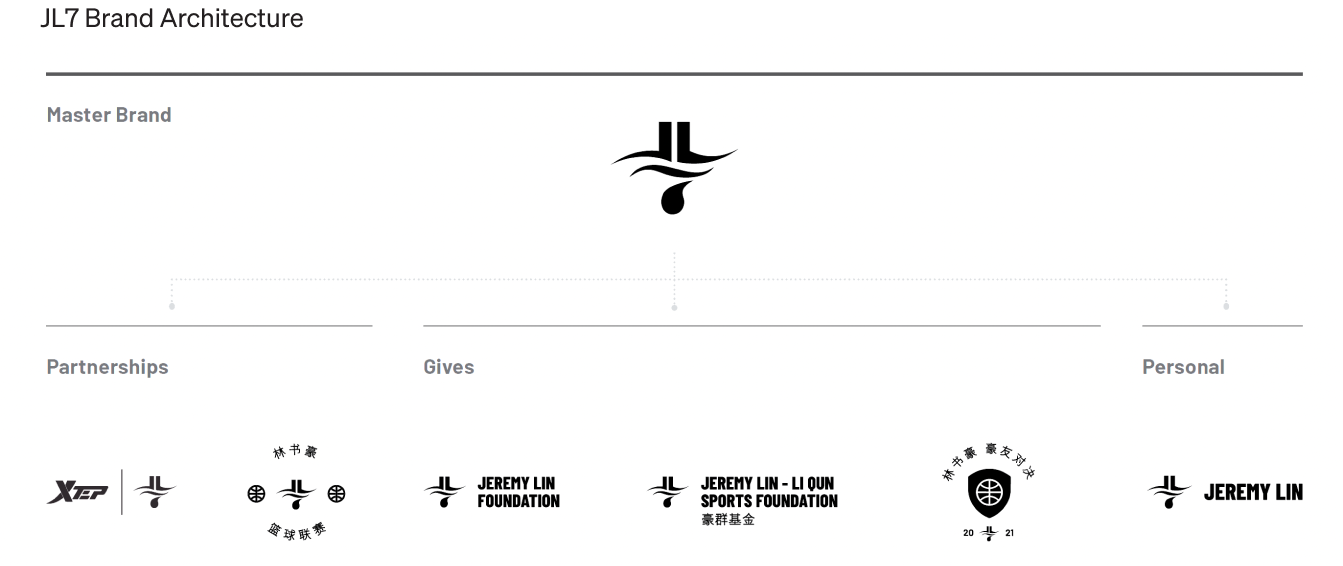 Jeremy Lin logos